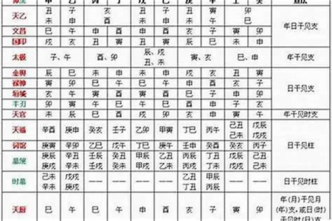 八字查